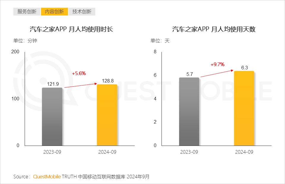 QuestMobile 2024中国互联网核心趋势报告(精华版):“数智”驱动“稳中有升、局部爆发、多端协力、数智共建”