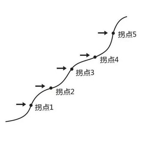 日本化妆品150年,我们总结出五点规律