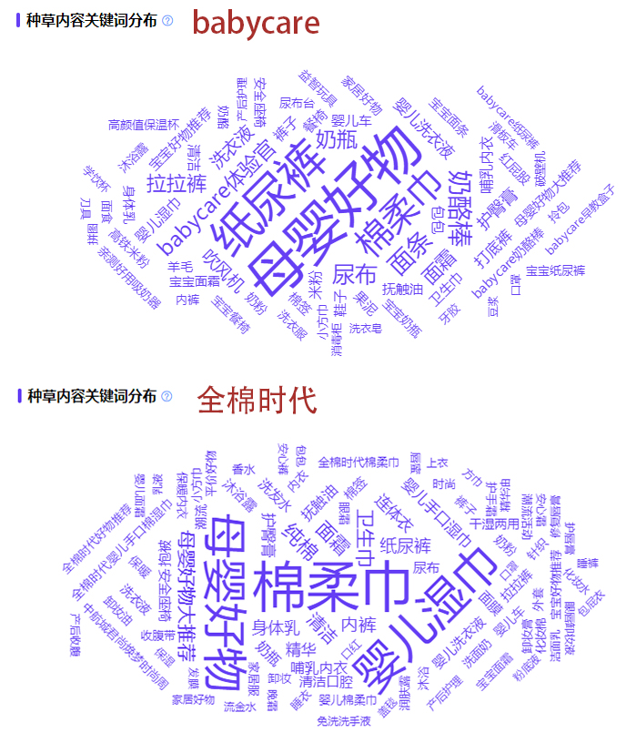 万字干货！看这一篇就够了！母婴品牌如何利用小红书投放实现销量增长？