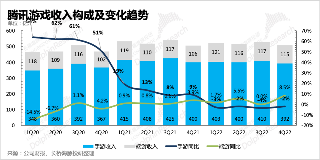 《王者荣耀》放大招,腾讯这下是真“急”了