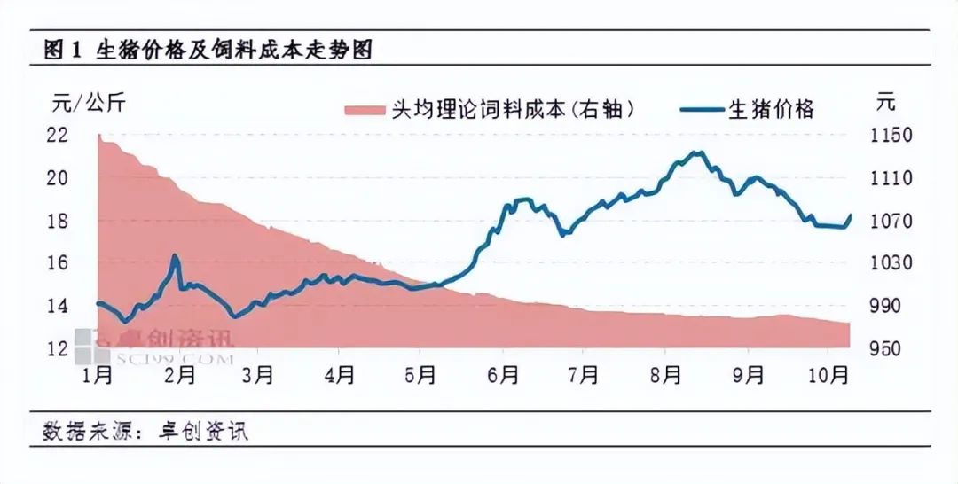 为什么猪周期好像消失了?
