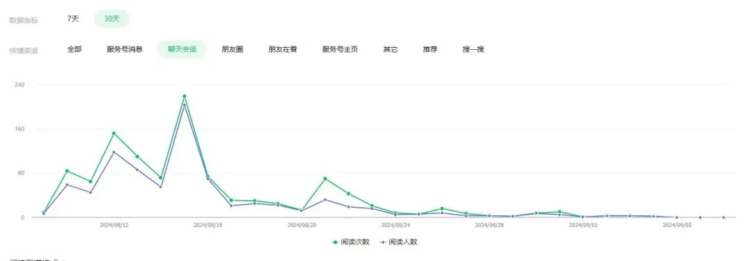 阅读量30万+的小绿书爆文是如何产生的?