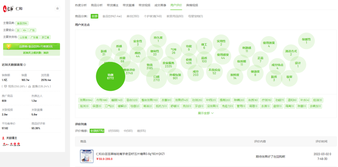 2月抖音电商与品牌营销趋势:农资绿植增长,春季减肥需求激增