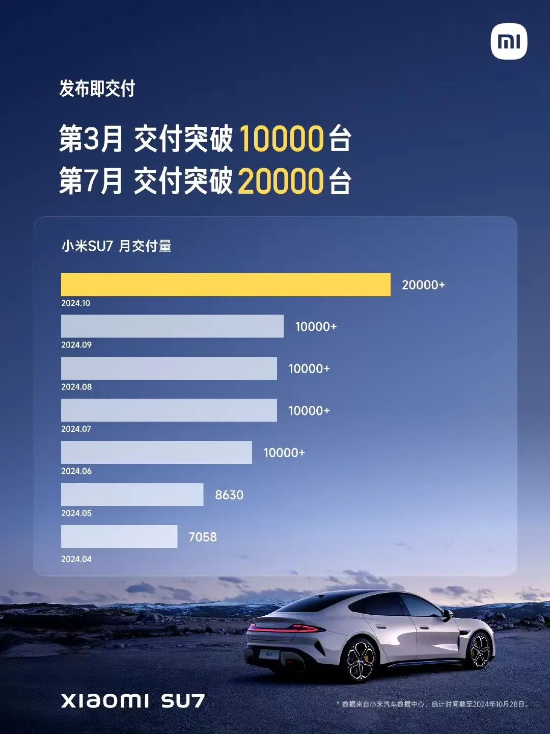 第一批SU7车主,准备去小米驾校学漂移了