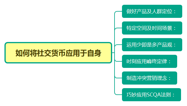 用户心理:社交货币让产品幂次疯传 用户心理:社交货币让产品幂次疯传