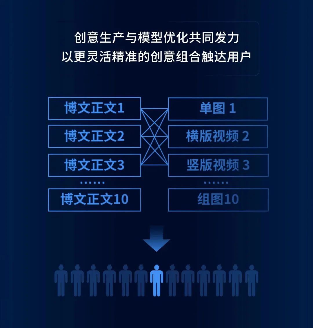 2023，内容平台以创新破万&ldquo;卷&rdquo;