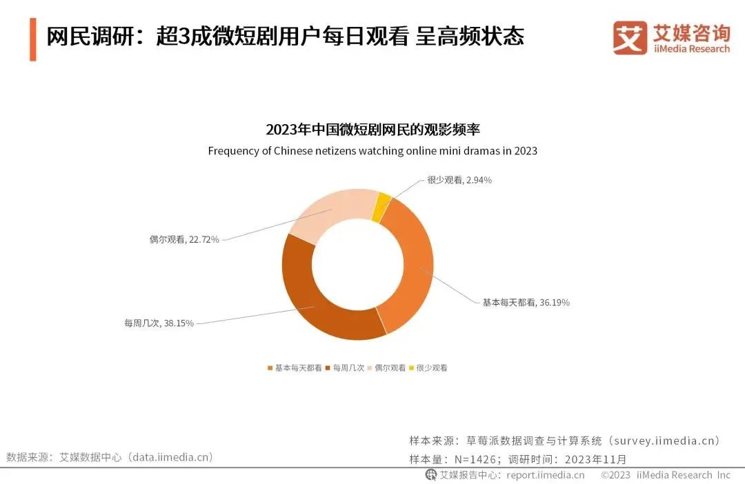品牌自制短剧，比植入更高效