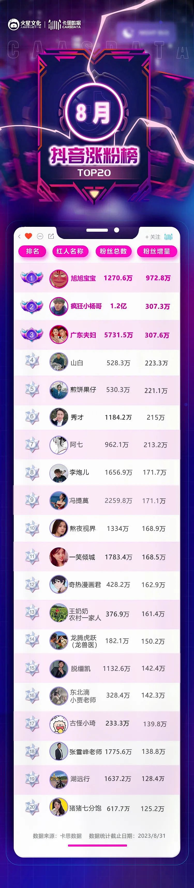 力压@一笑倾城,“电子女友”成为抖音新顶流