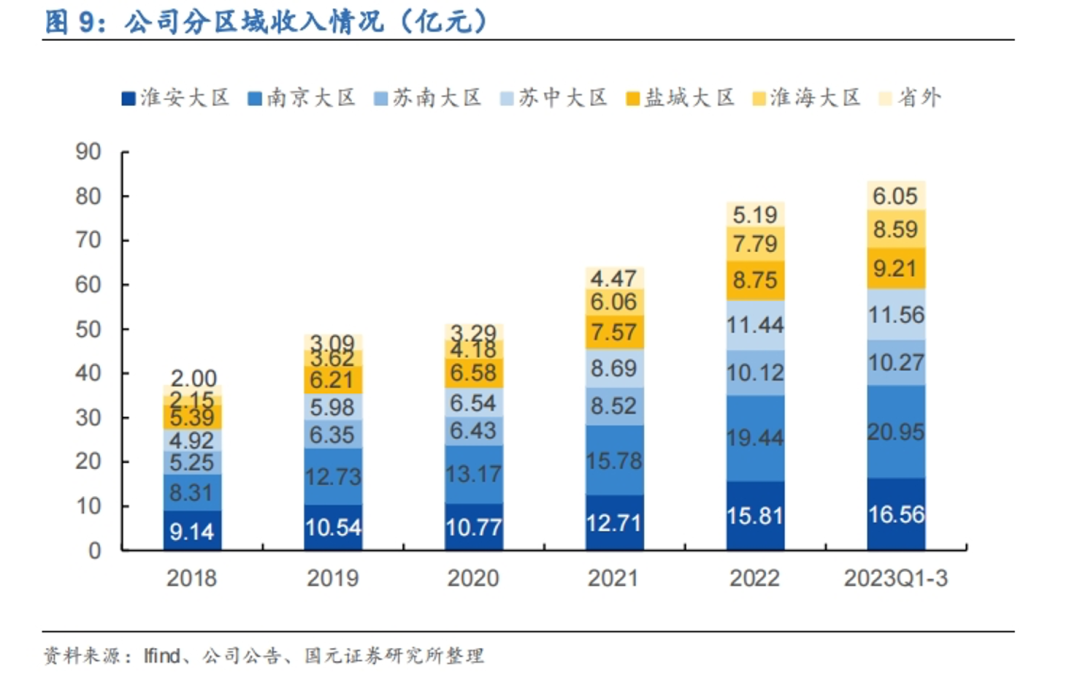 江苏白酒老二,闯进百亿俱乐部 |节点酒吧