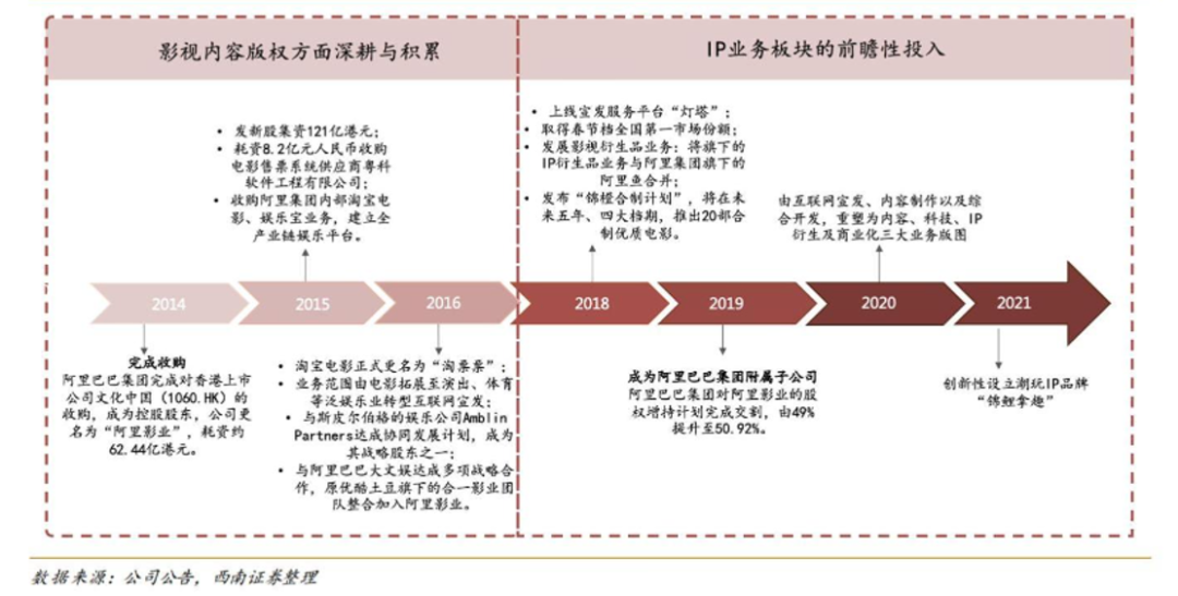 阿里影业的好日子，要来了吗？