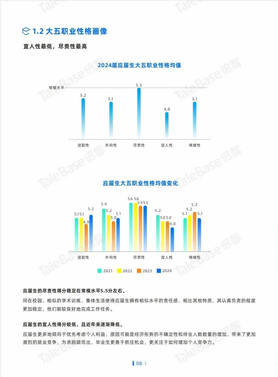 2024应届生画像白皮书:工作氛围成首选