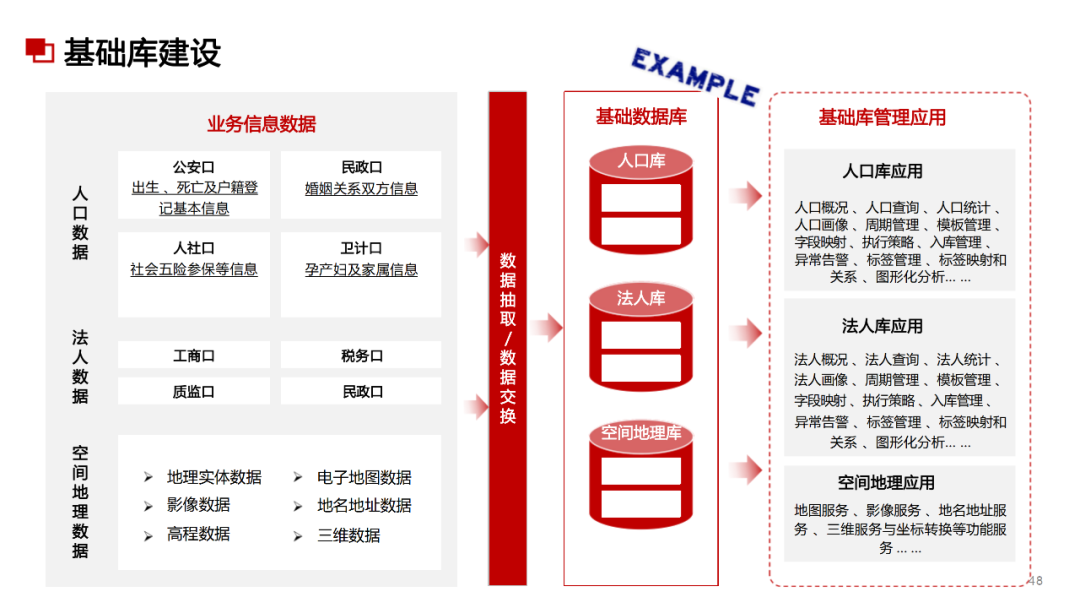 数据治理与数据指标库规划指南:数据指标体系、数据治理路线、标准、方法论和案例····