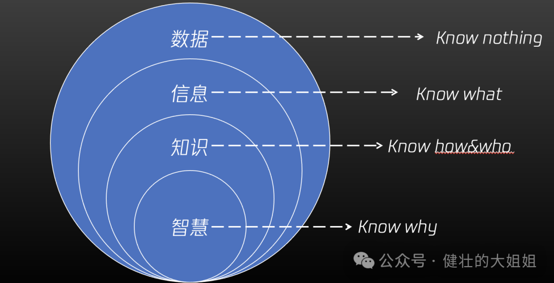 AIGC时代下,知识管理有点多余了?