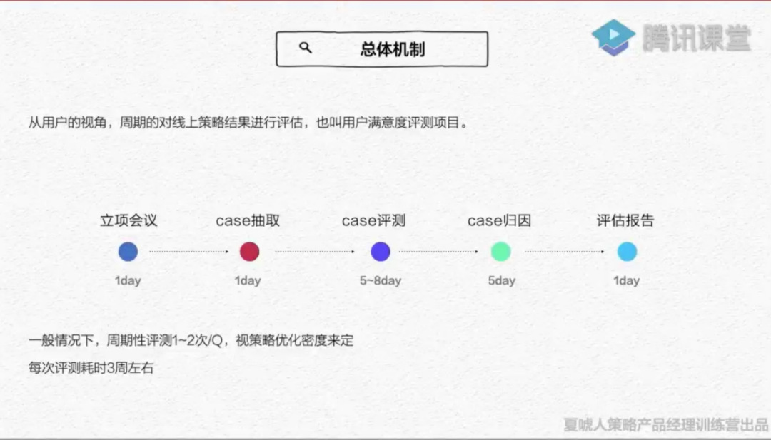 跳槽进入新公司，策略产品经理如何进行产品规划才能快速产出业绩