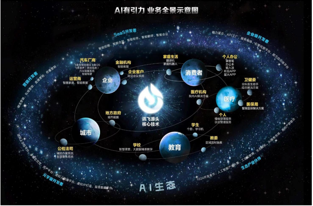 借势大模型,科大讯飞走出低谷了吗?