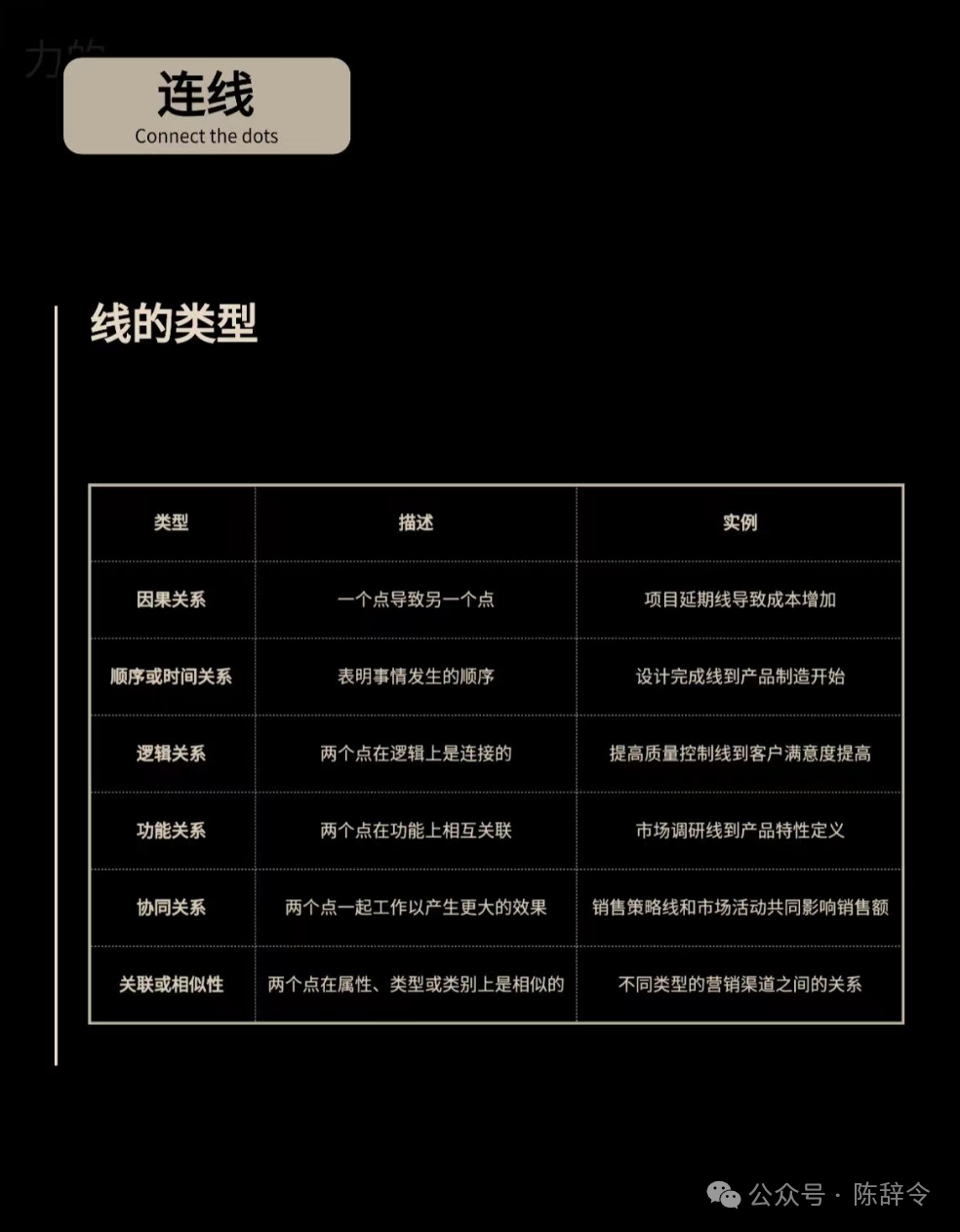 逻辑混乱不是智商低，而是没有正确的练习方法。反复练习这3步，一个月告别逻辑混乱。