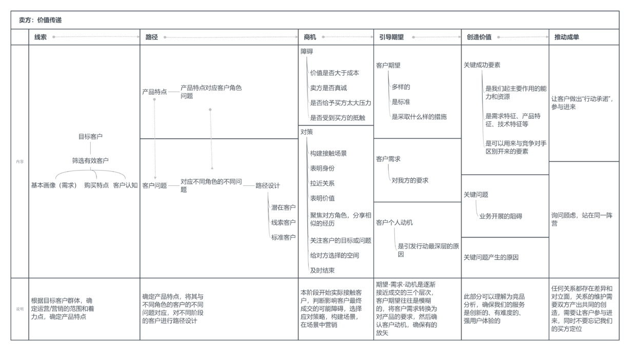 互联网产品运营主要做什么（解析互联网基金产品运营的认识）