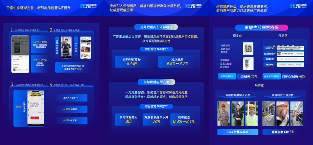 无获客,不增长:2025年,本地商家需要一剂猛药