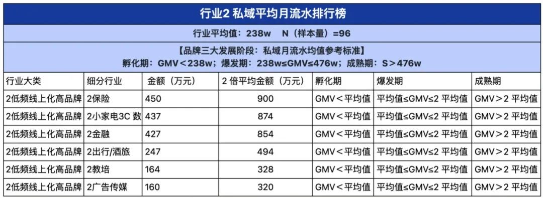 2024品牌私域进阶参考系公布!