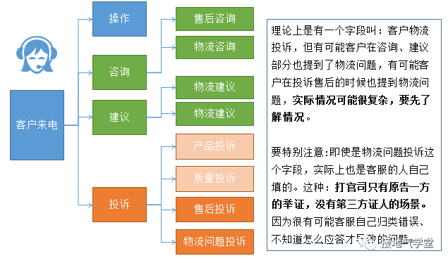 我手把手分析了一个复杂的数据问题
