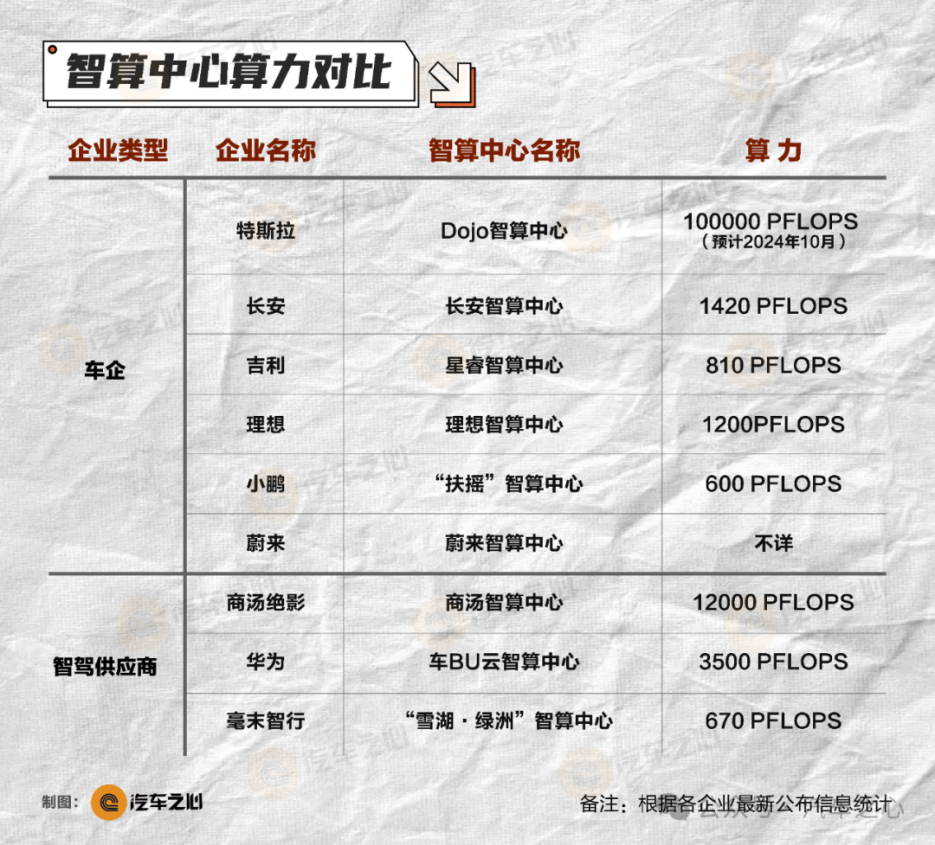 AI智驾时代降临，端到端奏响&ldquo;三重奏&rdquo;