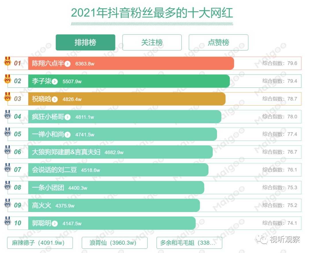 今年上半年直播行业静悄悄，是怎么回事？