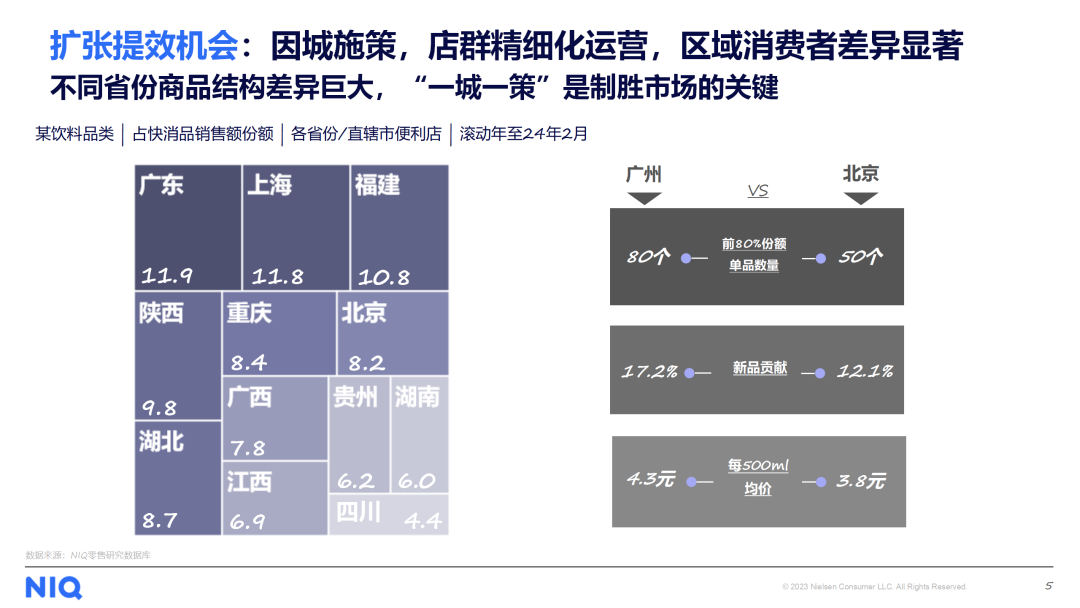 便利店“跃进”,奔向5000亿