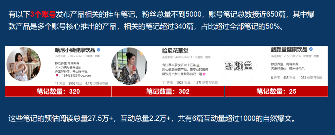 仅靠3个小号3个月卖货近百万!你们都低估了小红书电商...
