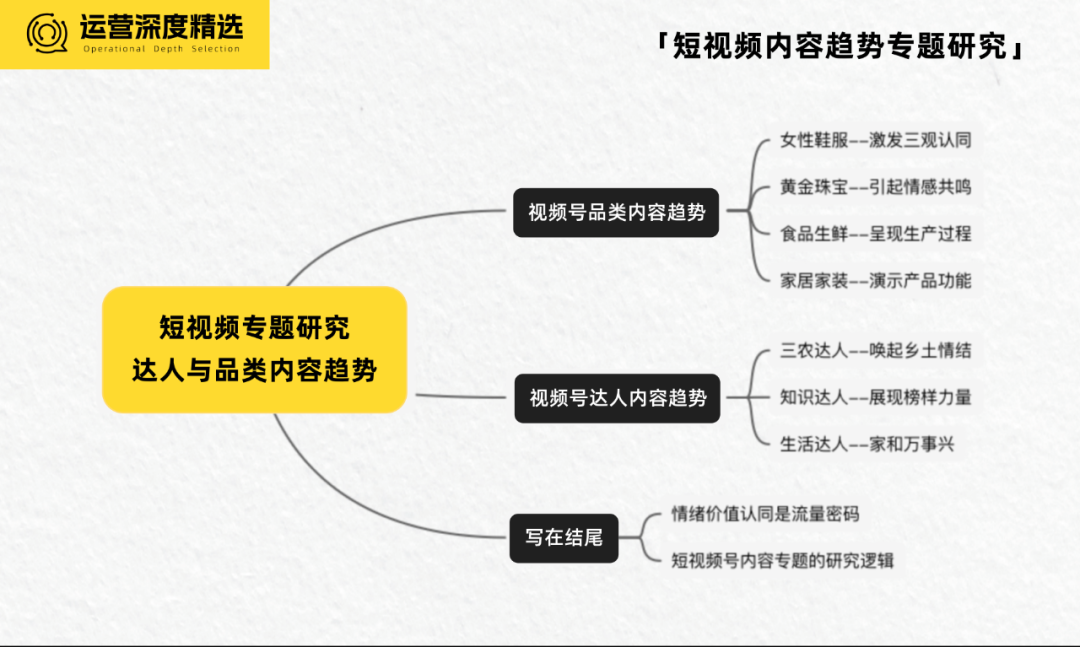 想要在视频号淘金，是时候补齐这块短板了丨短视频专题