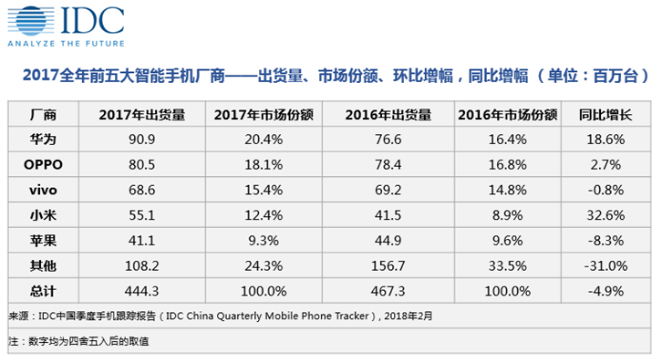 华为Mate70Pro爆料来了,明年销量冲击7000万部