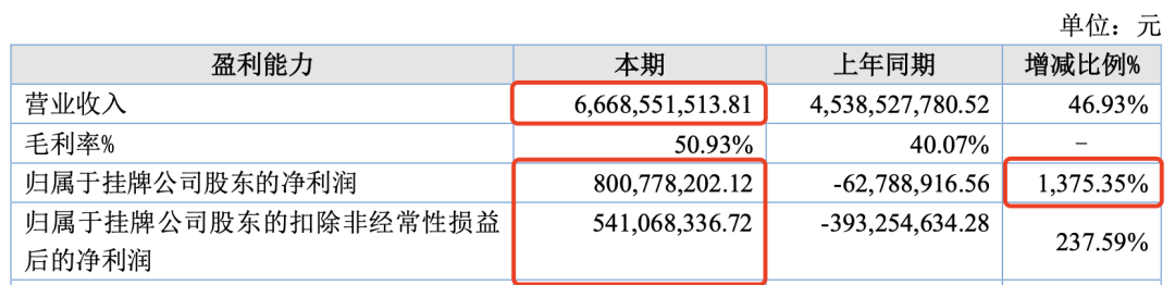 7家收入过亿的动漫公司,靠什么赚钱?|雷报