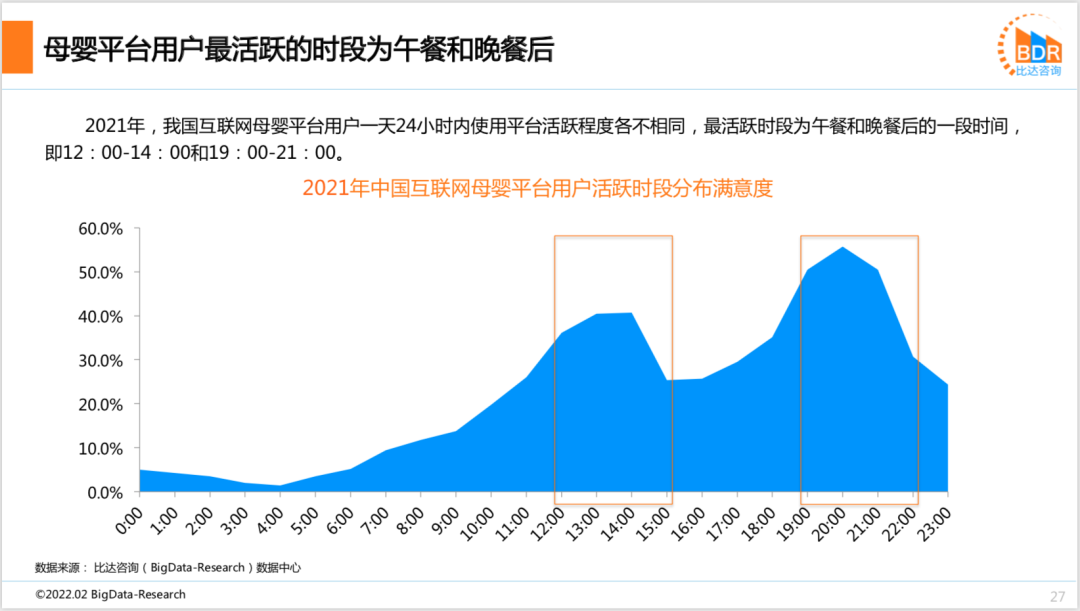 2021年度中国互联网母婴市场研究报告