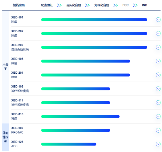 年底港股再迎估值巨头，看&ldquo;斜杠青年&rdquo;晶泰科技如何&ldquo;厚积薄发&rdquo;