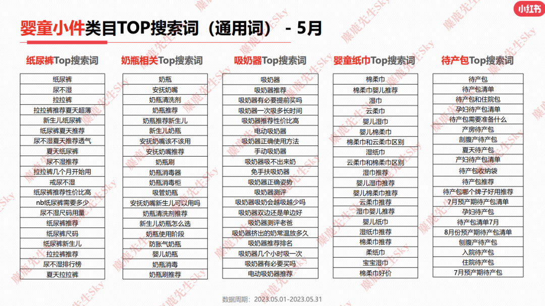 23年6月,小红书9大行业趋势分析