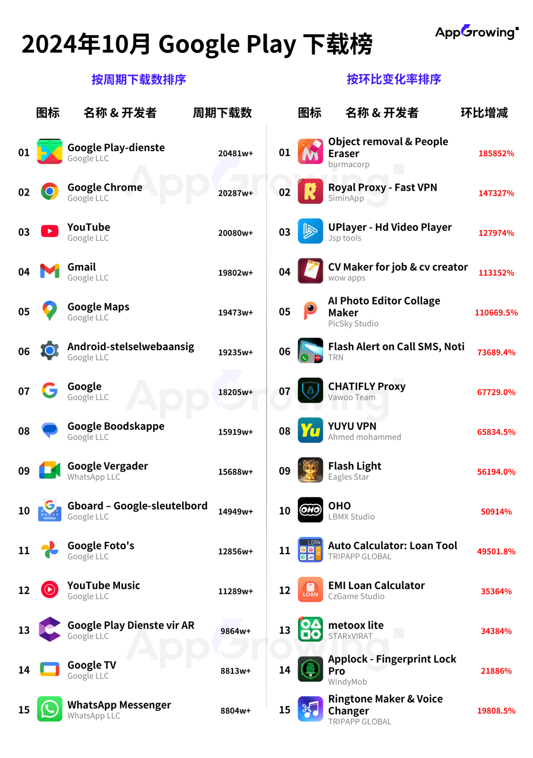 10月应用月报:购物类买量力度不减,印度音频应用《Pocket FM》投放策略分析