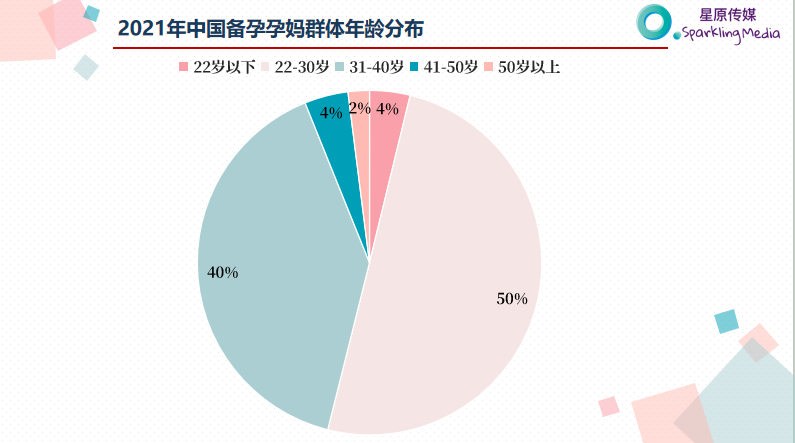 万字干货！看这一篇就够了！母婴品牌如何利用小红书投放实现销量增长？