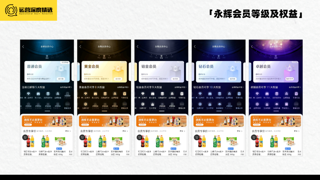 业绩下滑、客源减少,零售商超如何借会员营销翻盘?丨专题研究