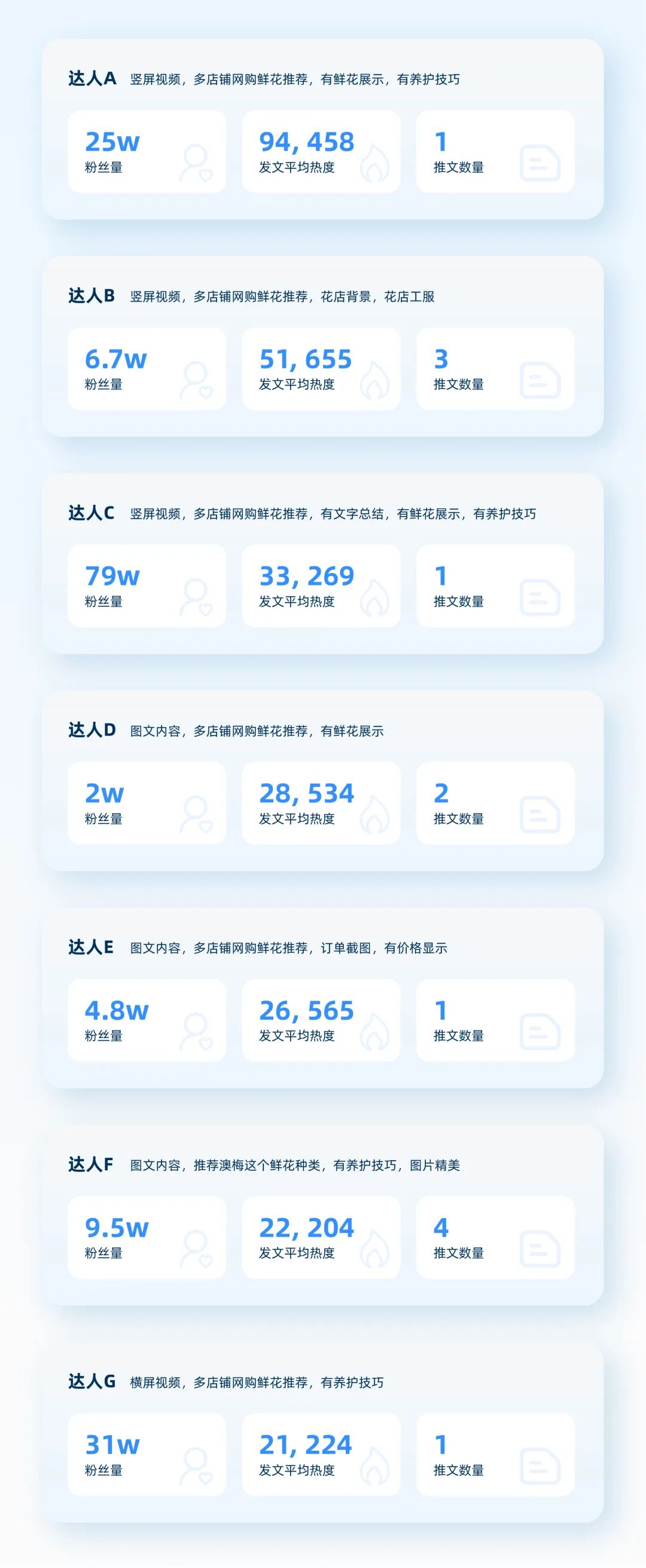 种草容易拔草难,如何找到小红书的生意密码?