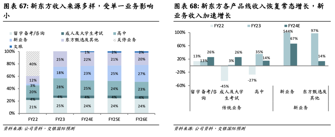 新东方还能再造一个“文旅甄选”吗?