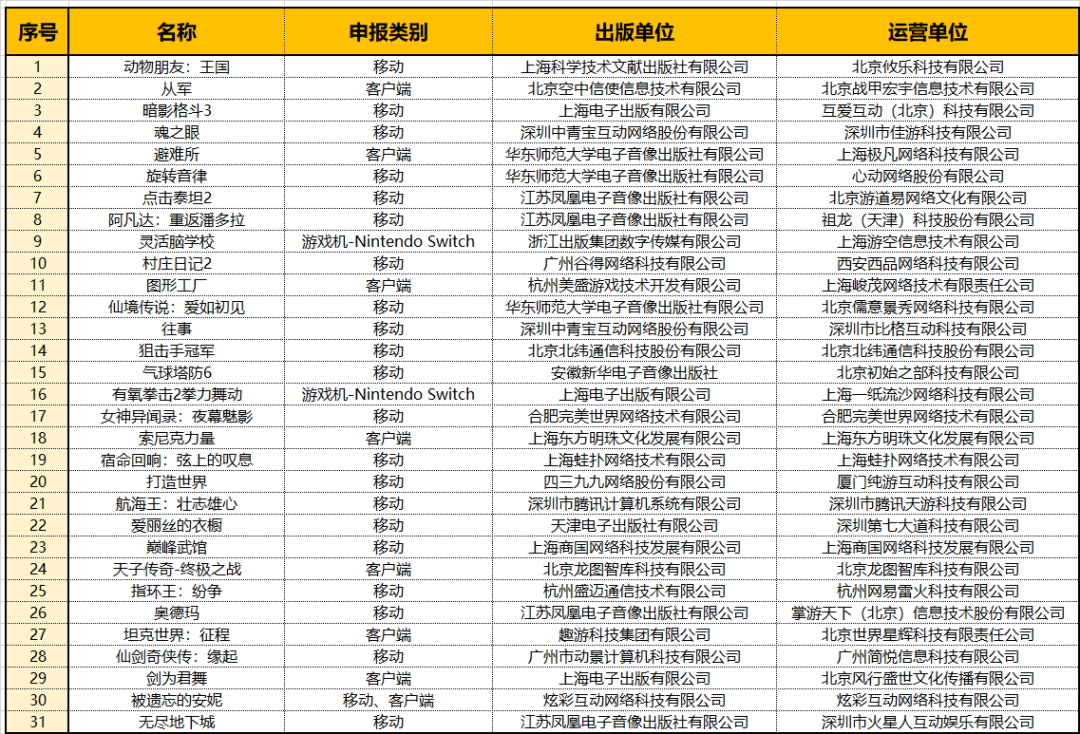 2023年第二批进口游戏版号下发:多家大厂有收获