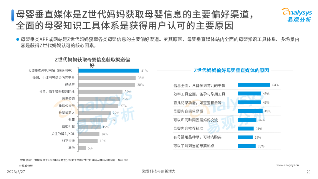 Z世代新母婴人群消费洞察2023