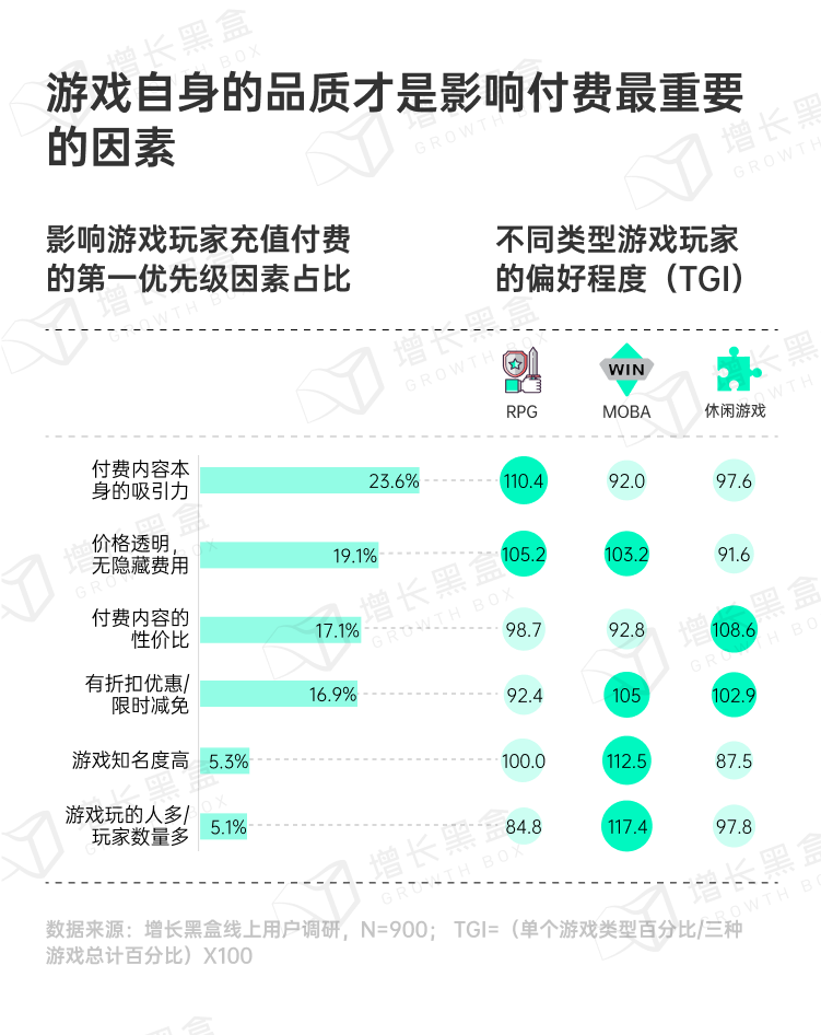 探秘虚拟消费:2024游戏及网络服务行业营销趋势洞察
