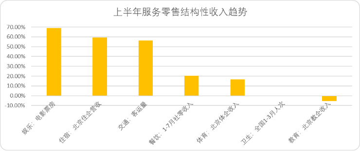 美团的韧性来自何处?
