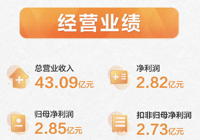 AI时代最受益的公司之一,ROE和确定性超高,机构开始抢筹的绝对龙头