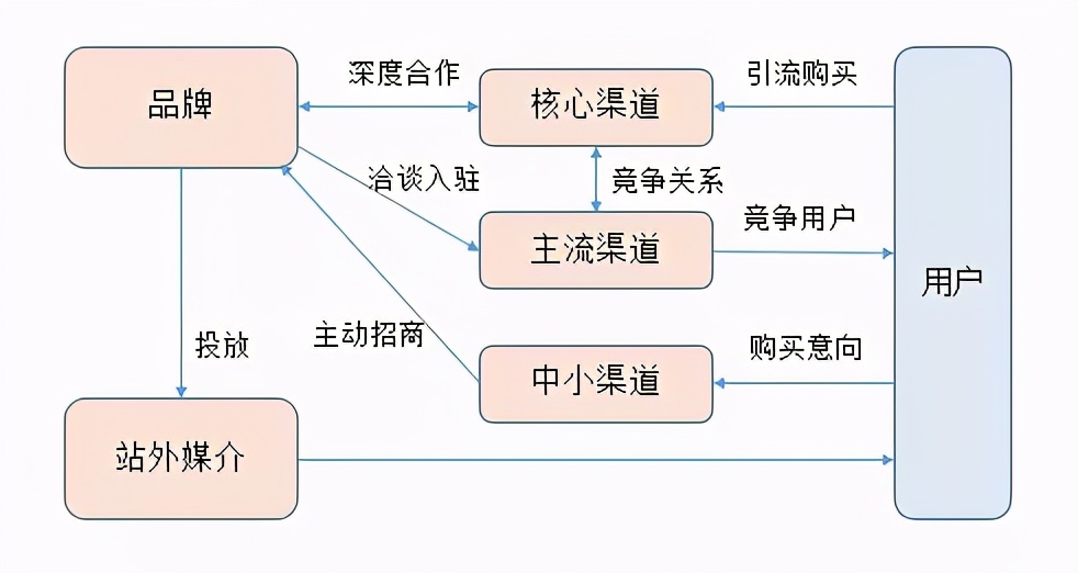 初创品牌互联网营销运作浅析