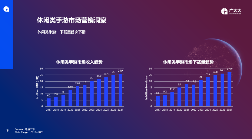 从广告与素材出发,如何在变化中抓住游戏出海营销新趋势?