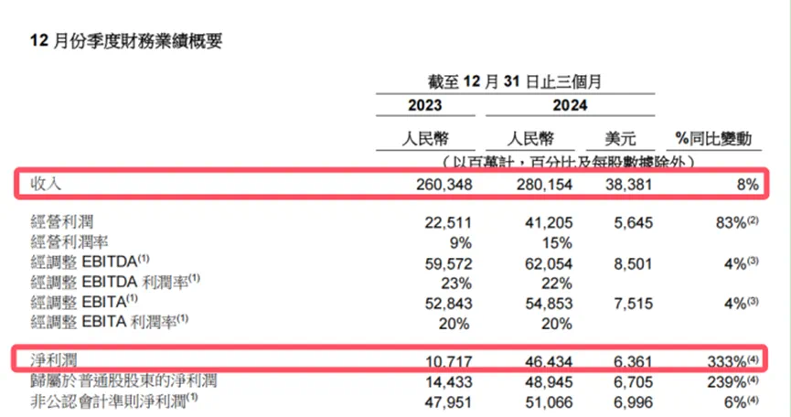 拆解阿里财报中的&ldquo;云&rdquo;深处