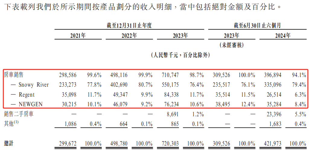 “人才辈出”的吉利系,捧出第10个IPO