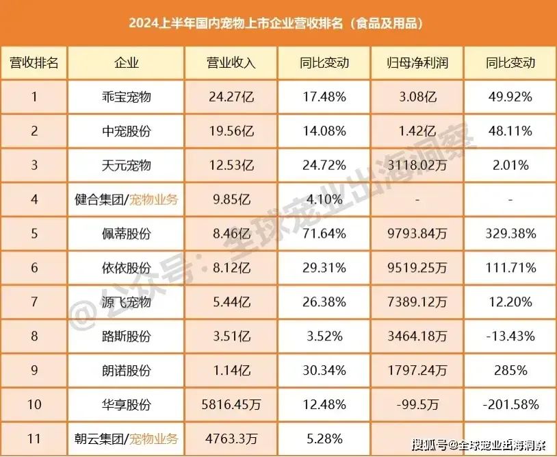 从国外代工到“中国第一”,麦富迪依托品牌势能崛起