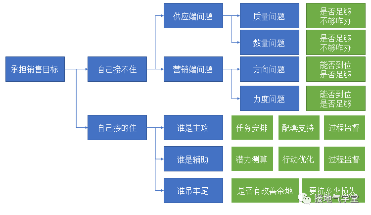 太卷了吧，销售分析还能做得这么好？